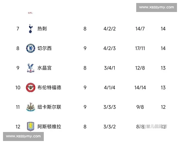 空防失守 + 地面崩盘！利物浦四连败跌入 32 年深渊